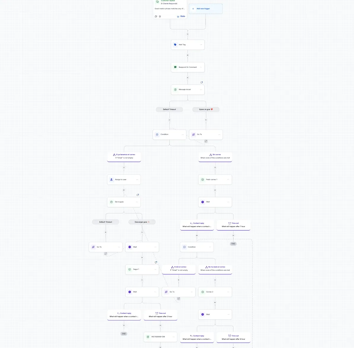 Social media workflow builder in GoHighLevel.